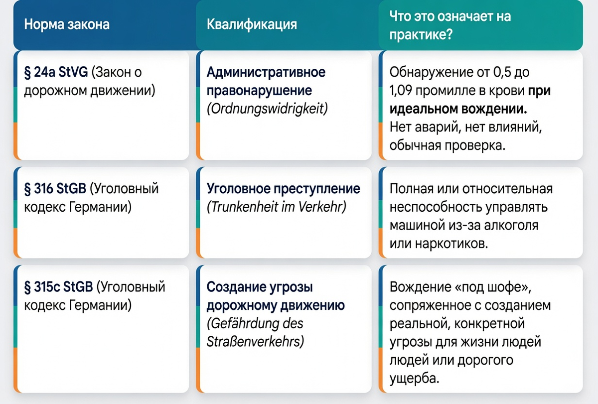 Русскоговорящие адвокаты по уголовным делам в Германии
