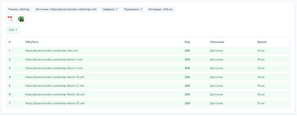 Результат проверки доступности Sitemap.xml