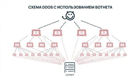 наглядный пример вируса про который я сказал,🙃