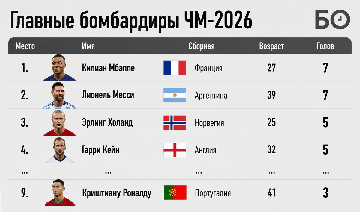    Графика: «БИЗНЕС Online»