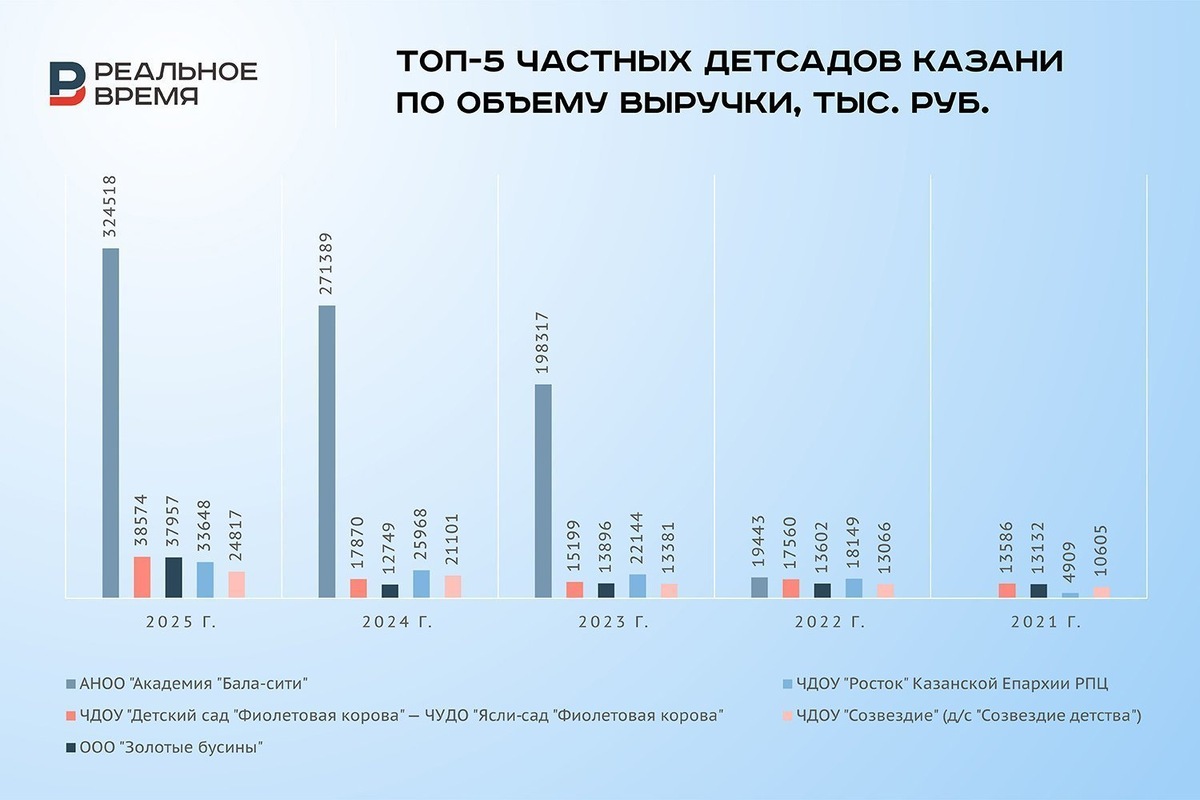   Реальное время / realnoevremya.ru