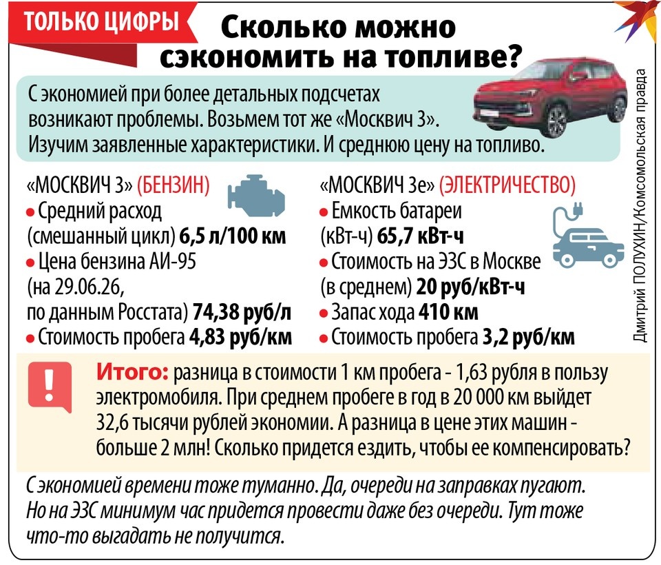    Только цифры Дмитрий ПОЛУХИН