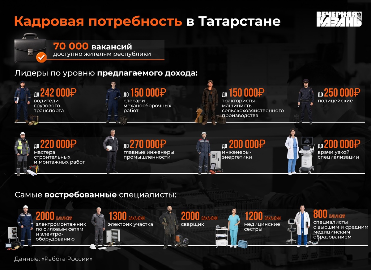    Егор Затеев / ИД «Вечерняя Казань»