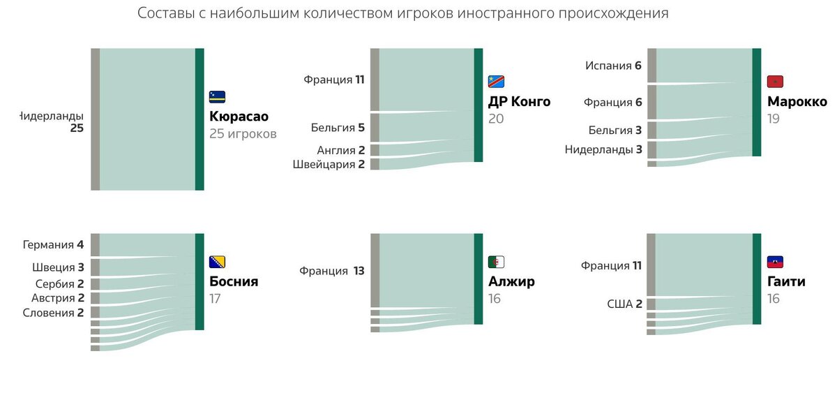    Reuters