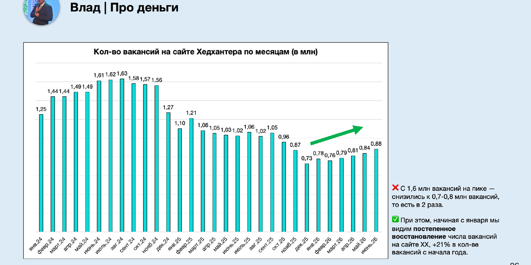Разворот в бизнесе Хедхантера произошел. Вакансии растут!