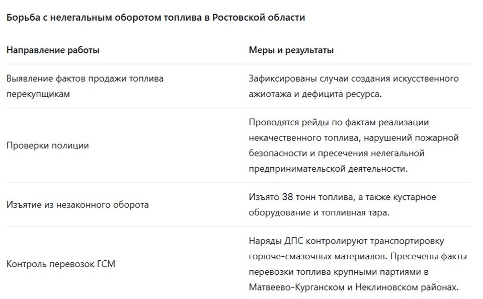    Борьба с нелегальным оборотом топлива в Ростовской области.
