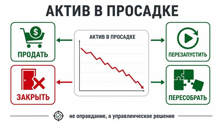 -3