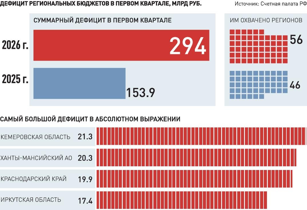     ИНФОГРАФИКА "РГ" / Леонид Кулешов / Татьяна Панина