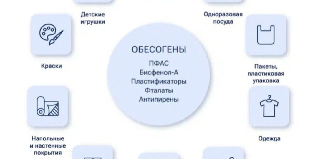 ОБЕСОГЕНЫ — химические вещества, нарушающие гормональную регуляцию и вызывающие ожирение