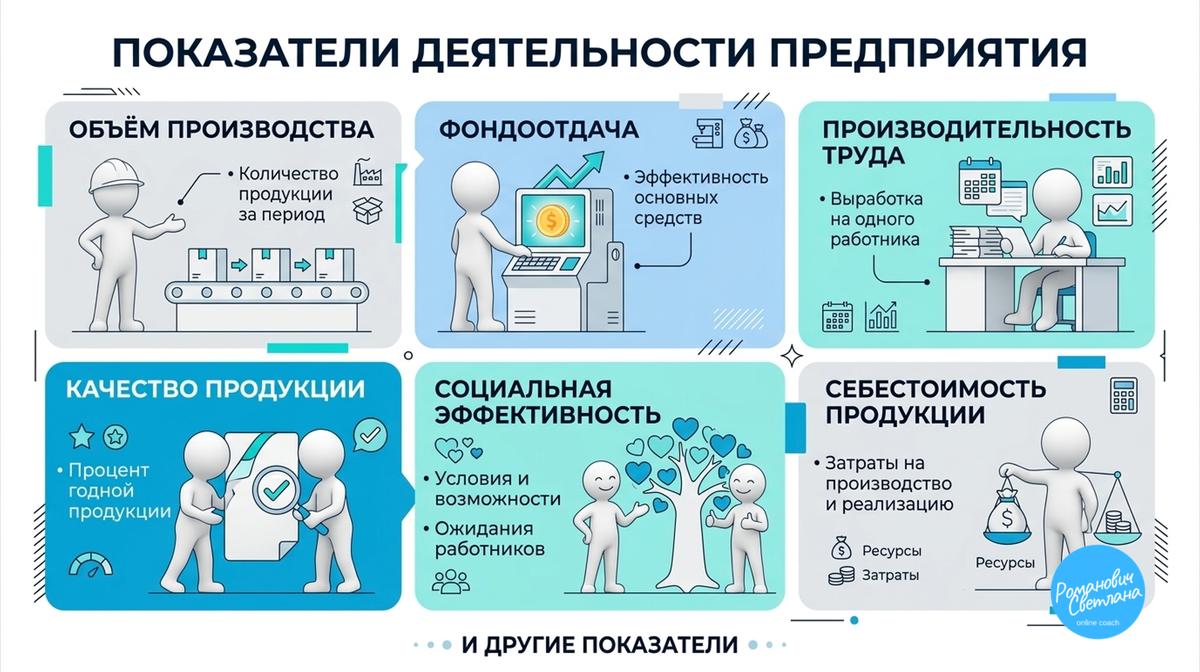 Рисунок 1.  Инфографика составлена автором на основе учебника Обществознание /под ред. А. Ю. Лазебниковой и В. Е. Зуева. М. : "Просведение", 2025. - 10 класс. - часть 2. - С. 165-166. 