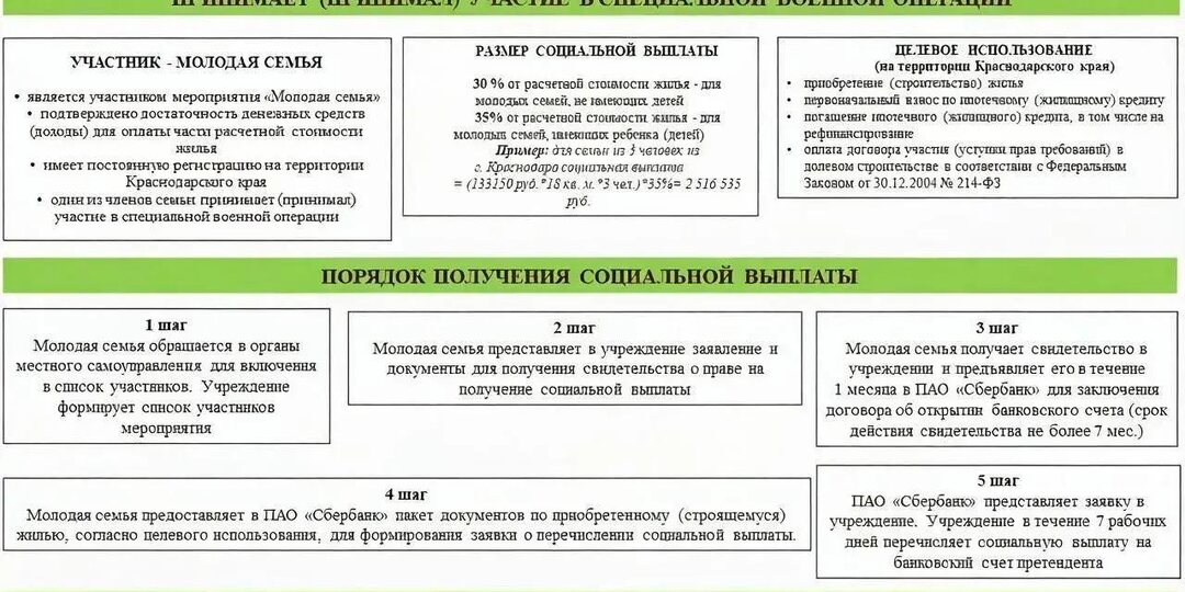 🏠 Поддержка молодых семей: улучшаем жилищные условия