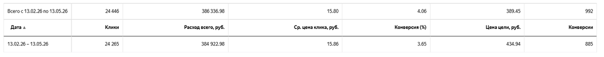 -2