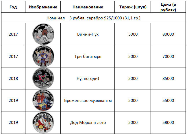 Сколько стоят серебряные монеты России "Мультфильмы". Цены удивляют