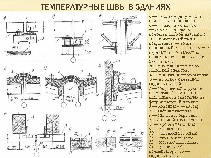 Температурный шов в металлоконструкциях: что нужно знать заказчику и проектировщику 🌡️