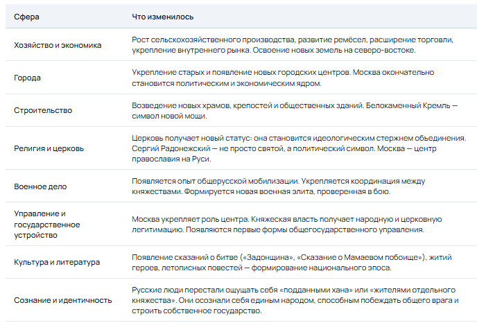 Источник: AreaPartners.ru - только экспертный контент, SEO экосистема