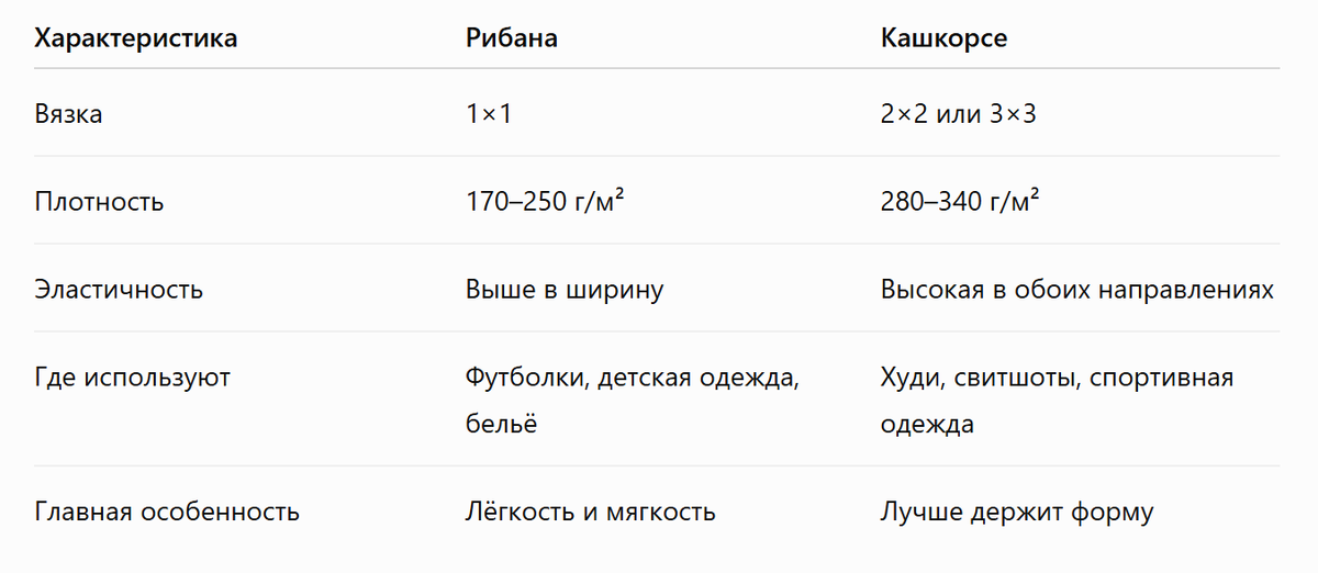 -11