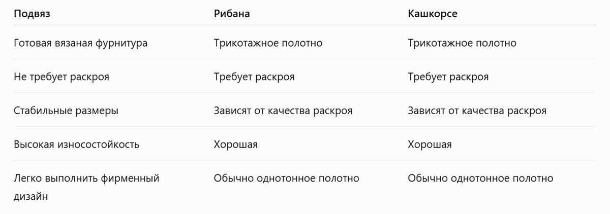 -13