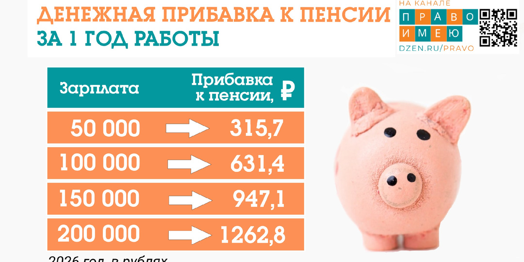 Сколько денег добавят к пенсии за один год работы