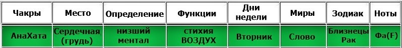 -3