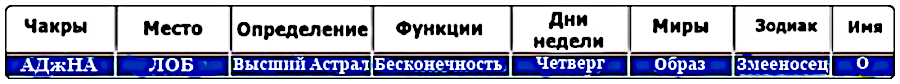 -10