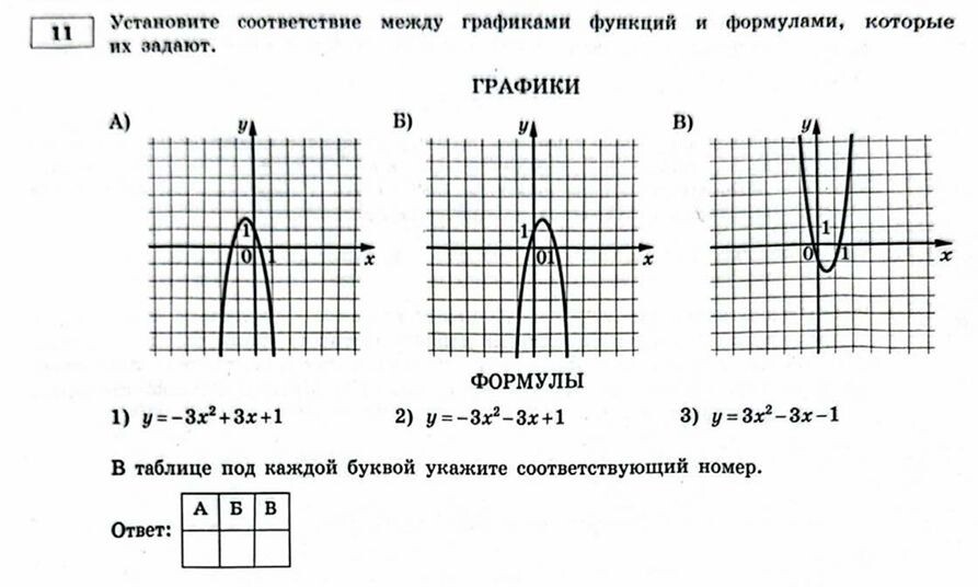 Самый сложный тип заданий №11 "графики", где школьники допускают ошибки.