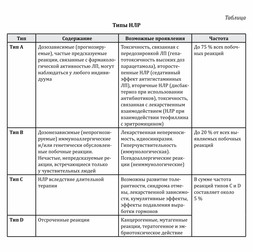 https://erz.by/zhurnal-gms/statia/nezhelatelnye-lekarstvennye-reakcii-v-praktike-medicinskoj-sestry