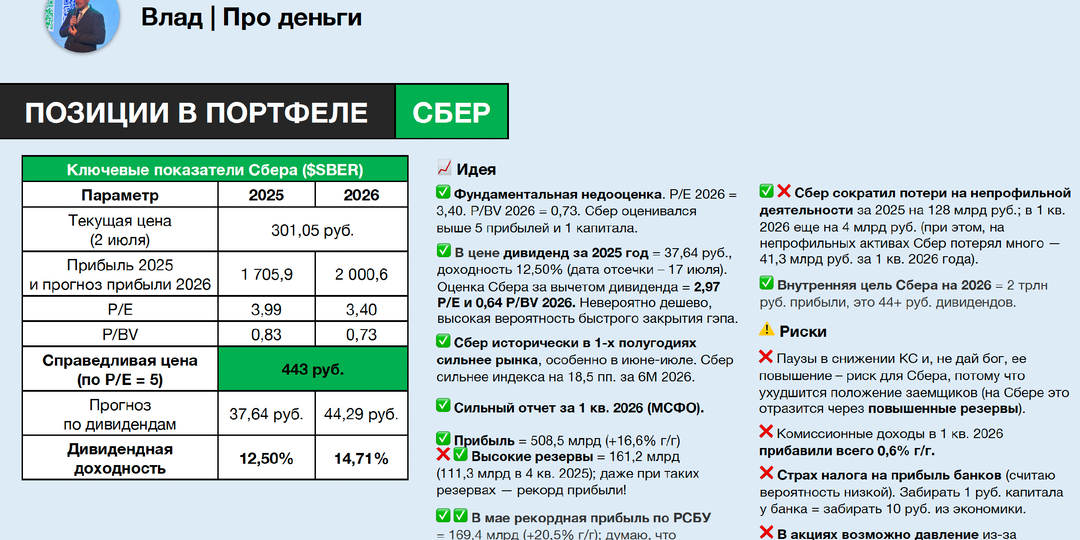 Дивидендные гэпы дают купить акции дешевле!