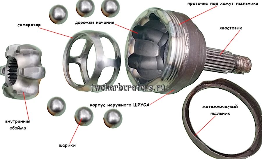 Устройство наружного ШРУСа ВАЗ 2113, 2114, 2115