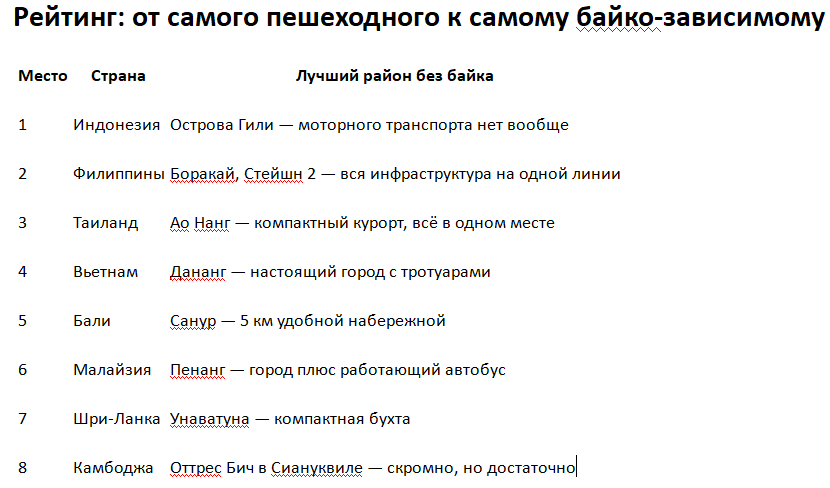 Рейтинг