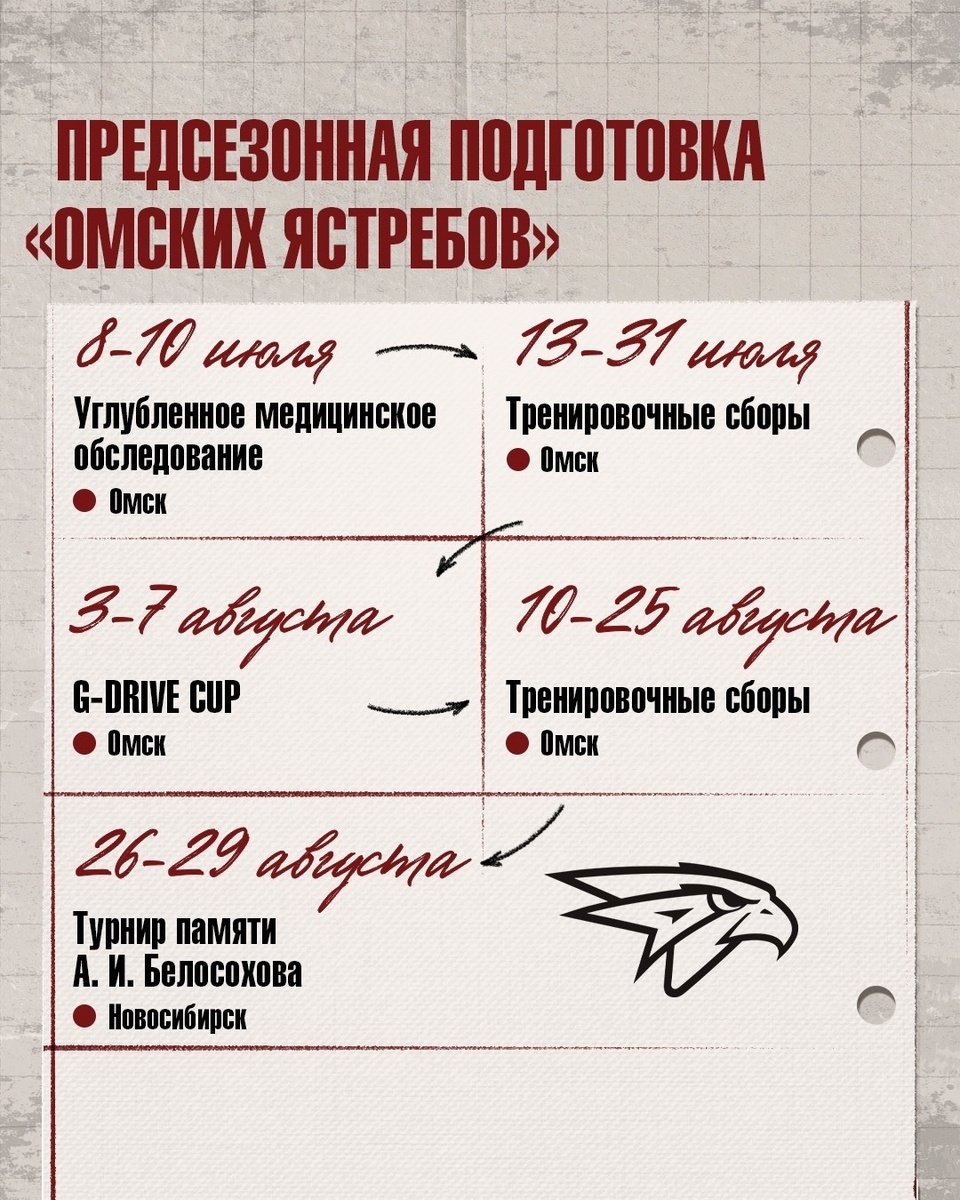 фото: Хк "Омские Ястребы".