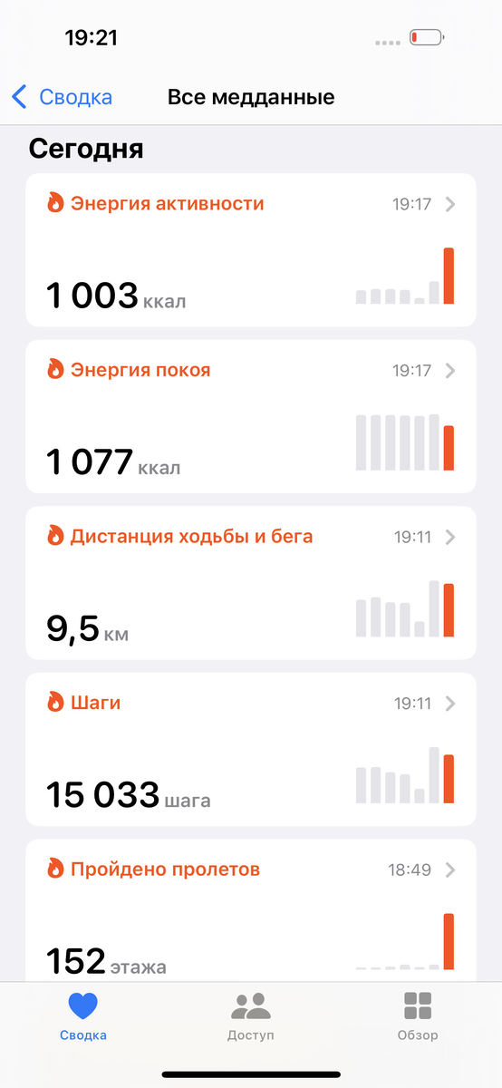 Нагрузки первого дня. Столько шагов я и в городе каждый день прохожу, а вот 152 этажа в наших широтах проблемно набрать )))