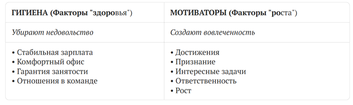 Сначала наводим порядок с "Гигиеной", затем работаем с "Мотиваторами"