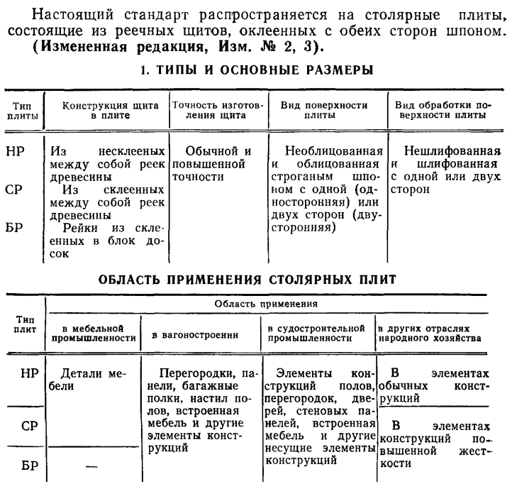 Скрин из ГОСТа 13715-78