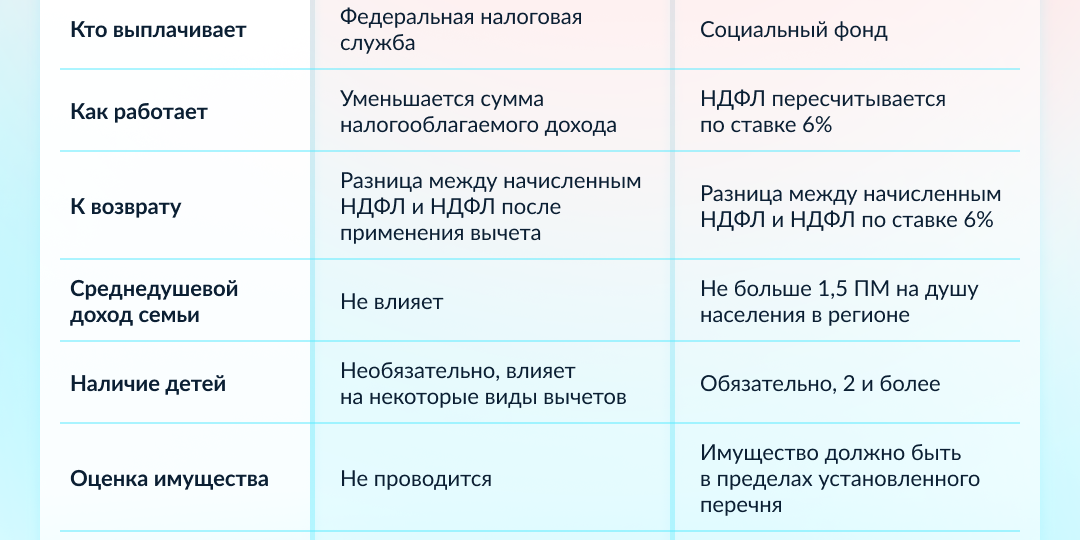 Чем семейная выплата отличается от налогового вычета