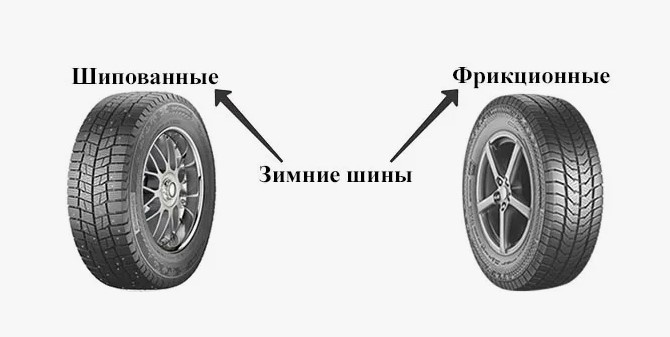 «Сравнение шипованной и фрикционной зимней резины»