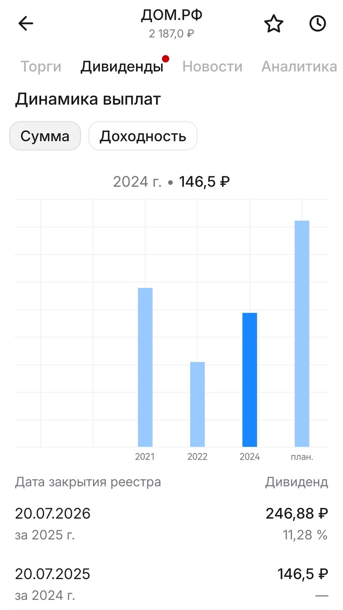 График выплат дивидендов ДОМ.РФ 
