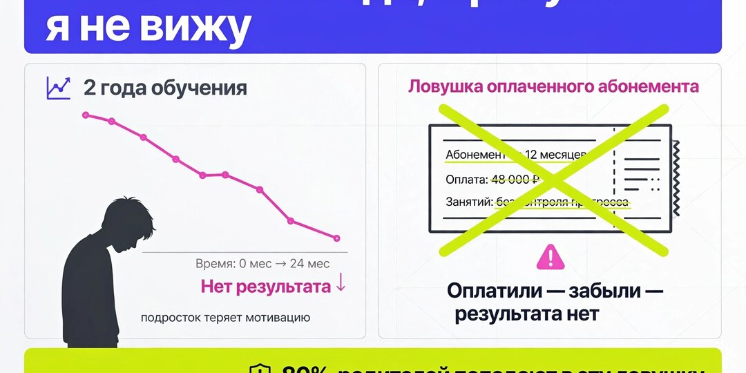 «Учим язык 2 года, а результата я не вижу»: ловушка оплаченного абонемента, в которую попадают 80% родителей
