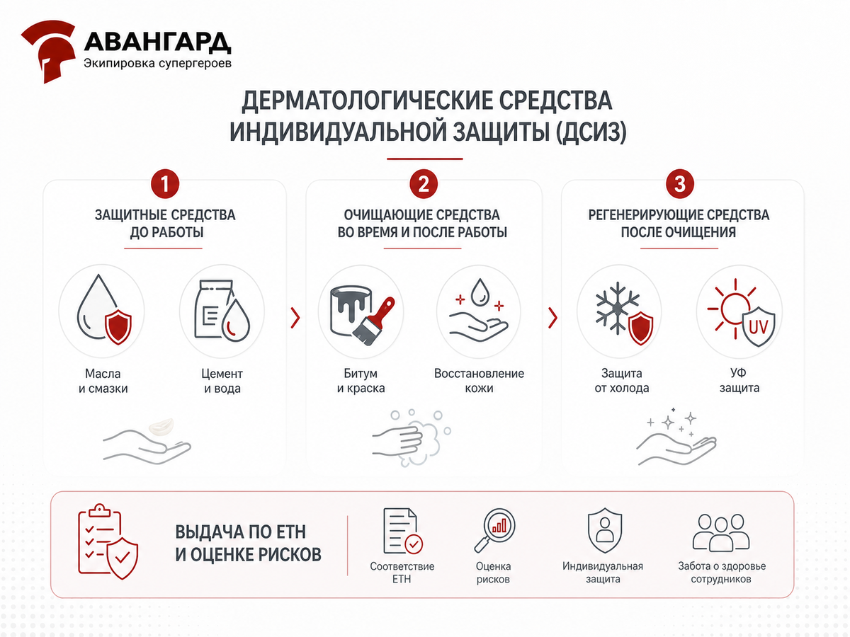 Виды и назначение ДСИЗ