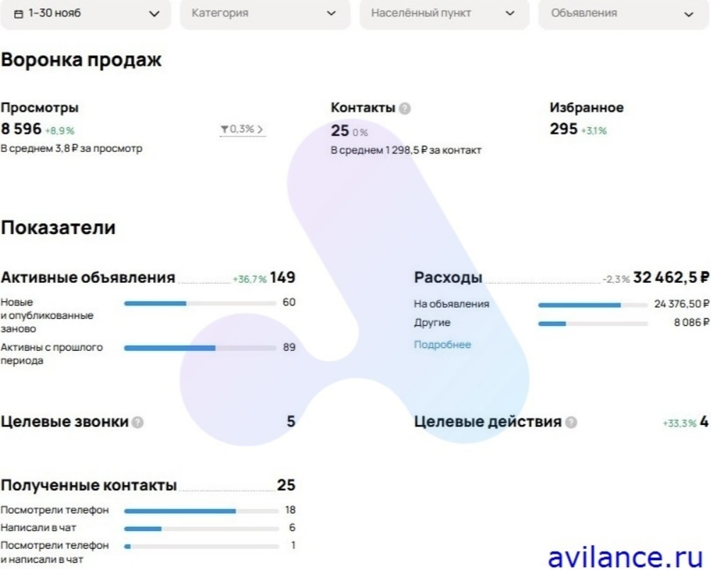 До работы команды Avilance