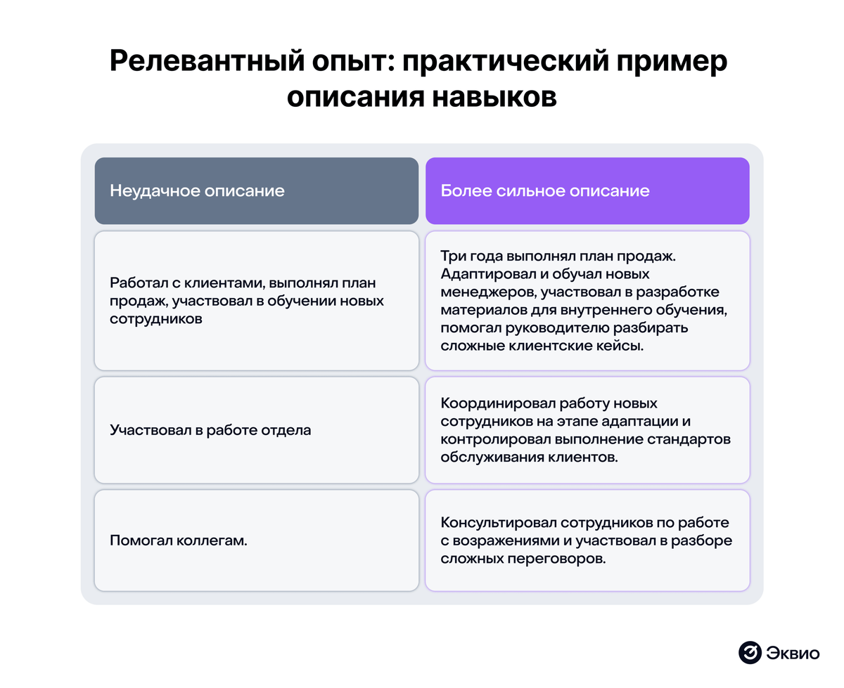 Релевантный опыт: практический пример описания навыков
