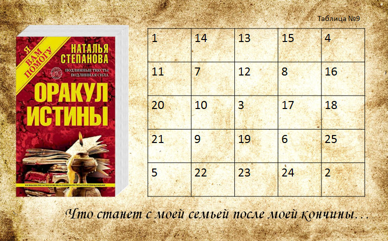 таблица №9