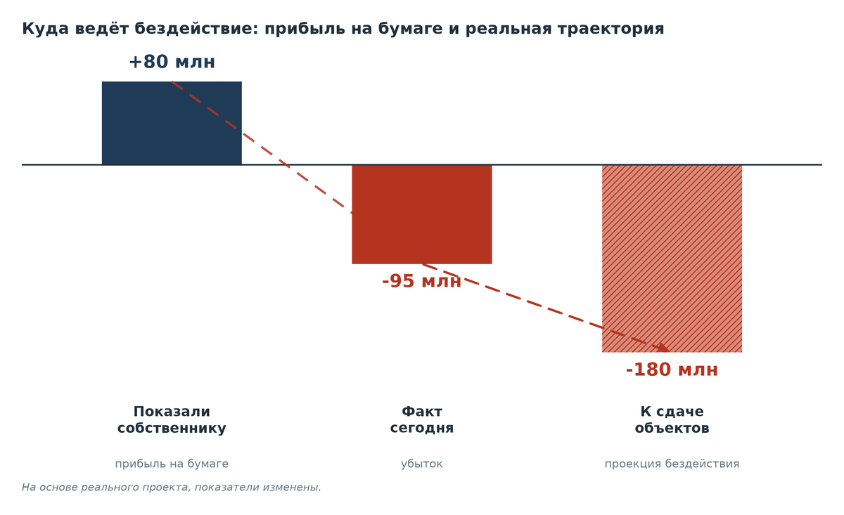 Иллюстрация финансового анализа