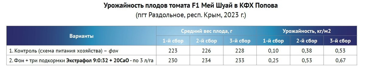 -5