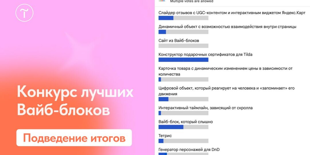 🏆 Итоги конкурса Вайб-блоков