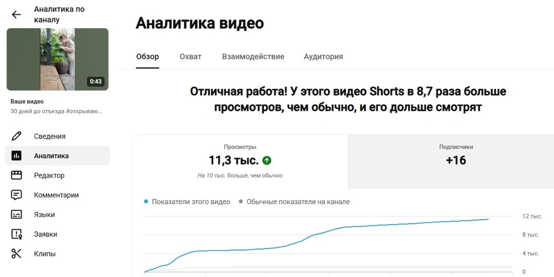 вчера в MAX рассказывала про то, что мы с клодом делаем новую стратегию для набора аудитории в 4х соцсетях