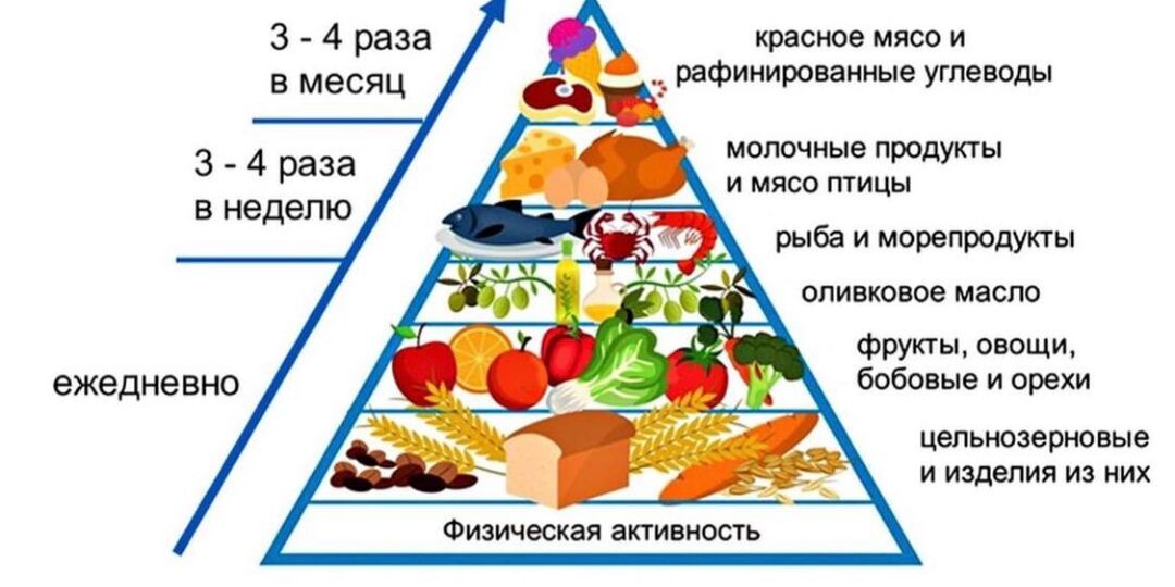 9 продуктов, которые включают гормон радости за считаные минуты