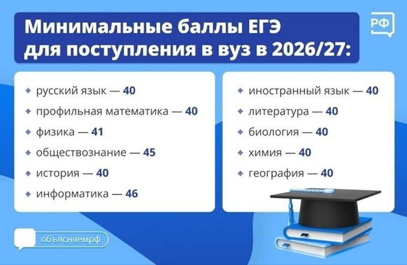    Подросток из московского СИЗО набрал более 300 баллов на ЕГЭ