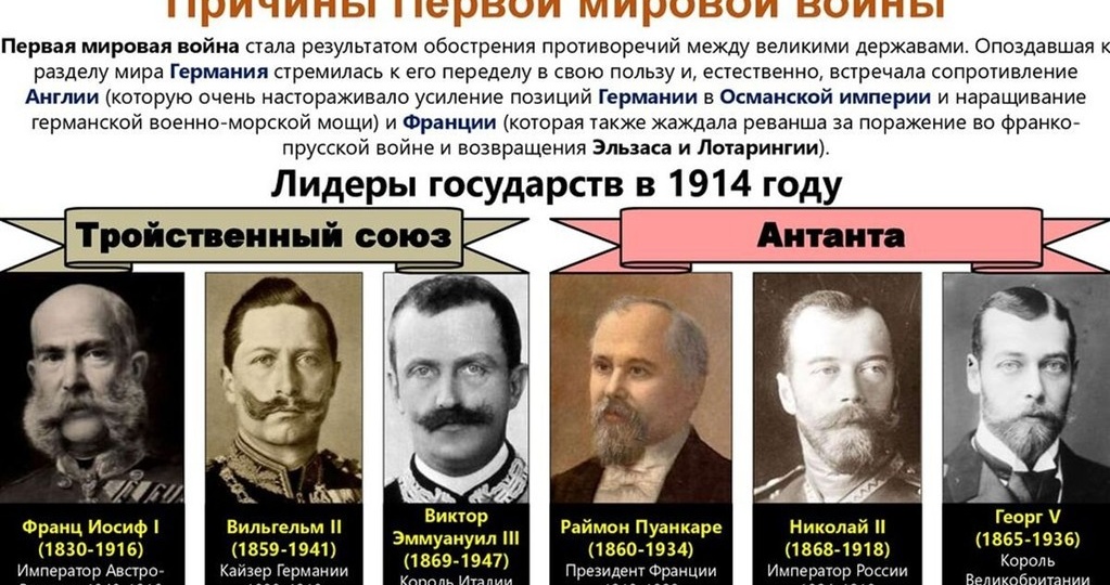 «Французский вексель»: как долги Российской империи решили исход Первой мировой