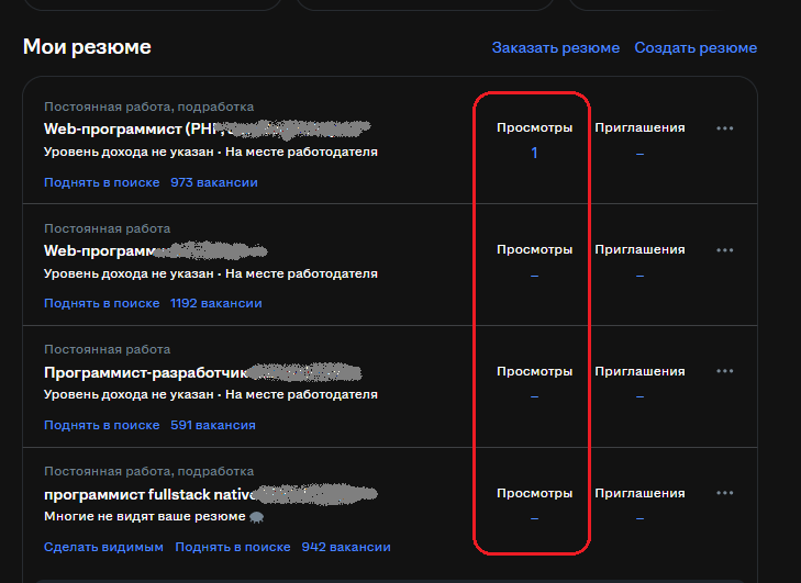 просмотры резюме на работном сайте