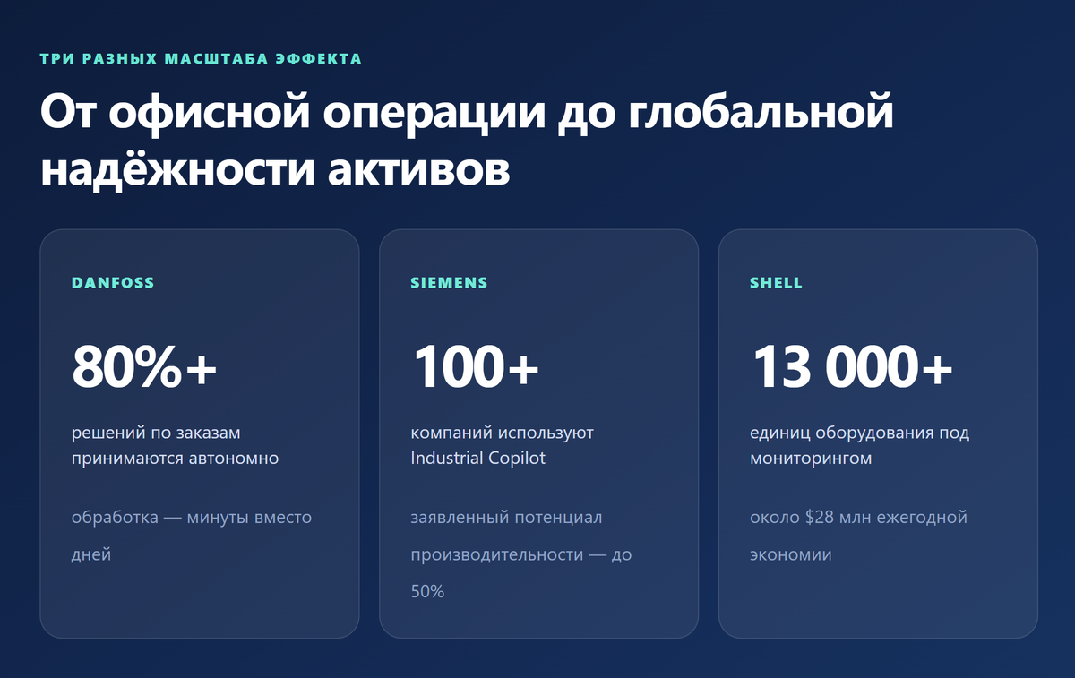 Примеры из мировой практики